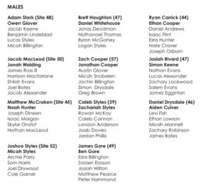 Myc Guys Groups V1.00